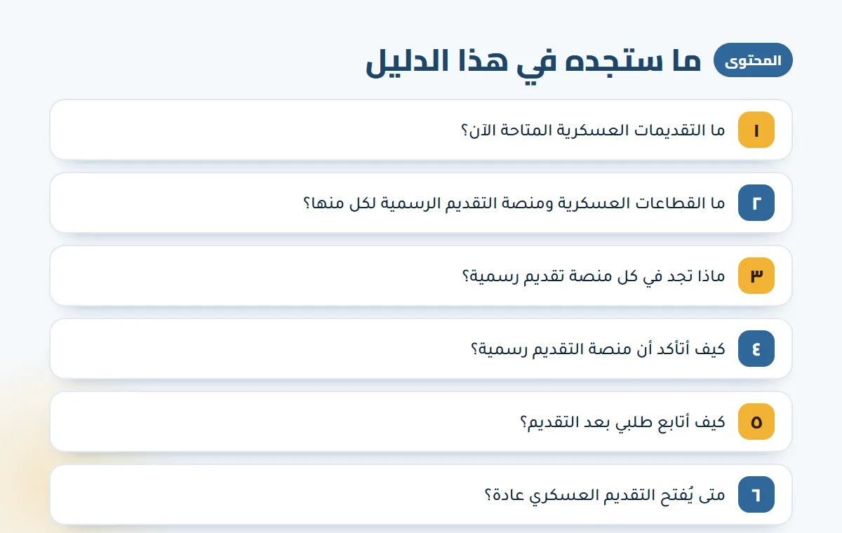 التقديم العسكري ١٤٤٨ — الخطوات