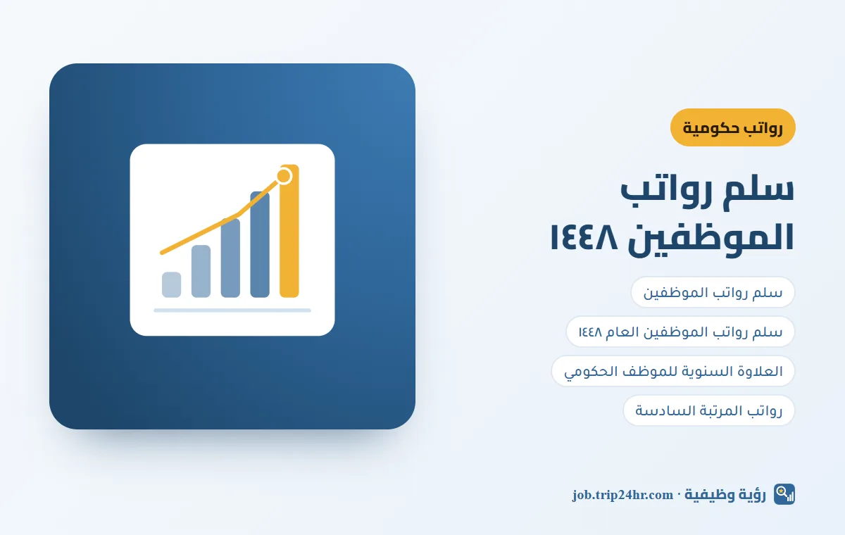 باختصار: سلم رواتب الموظفين الحكوميين ١٤٤٨: المراتب والدرجات والعلاوة
